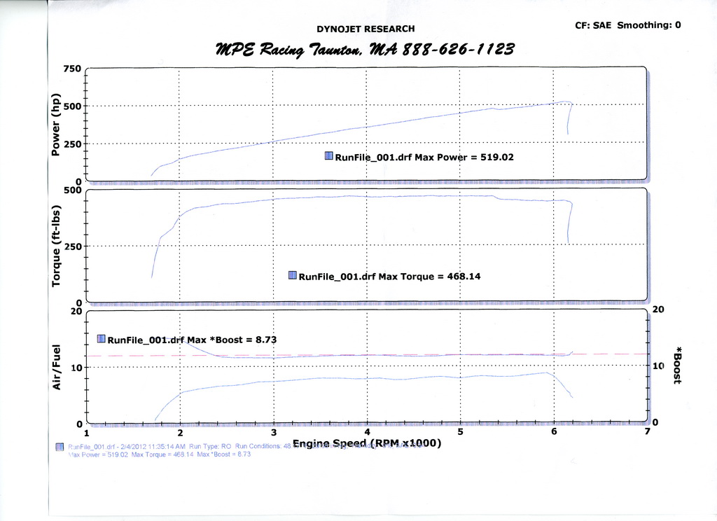 FAQs for HEMI Supercharging? | Dodge Challenger Forum